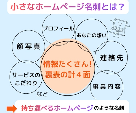 小さなホームページ名刺｜二つ折り名刺作ります 印象に残りやすく、会話のきっかけになる名刺です。 イメージ2