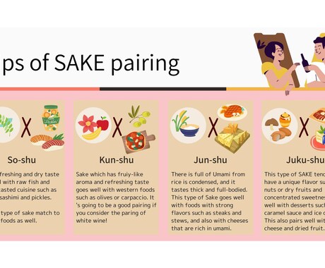 飲食店向けENGLISH SAKEガイド販売します 購入後すぐに使える英語版日本酒の香味チャート イメージ2