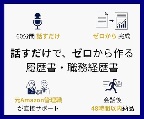 ゼロから丸投げOK！話すだけで職務経歴書作成します 白紙のままで大丈夫。あなたの価値をプロが言語化します。 イメージ1
