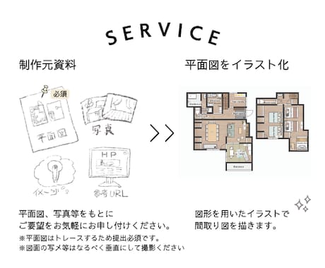 おしゃれなイラスト間取り図を制作します 雰囲気伝わるおしゃれなイラスト間取り図 イメージ2