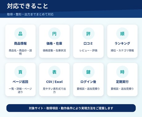 Webスクレイピングツールを作成します 商品・価格・在庫を自動取得しCSV・Excelへ出力します イメージ2