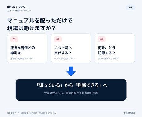 カスハラ初動研修をブラウザ教材で仕組み化します 読むマニュアルで終わせず、8場面・16判断で現場の初動を習得 イメージ2