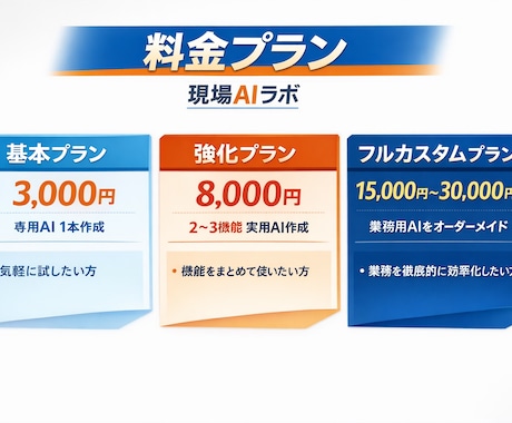 あなた専用のChatGPT仕事AI作りますます 現場出身AI制作者が仕事AIを作成 イメージ2
