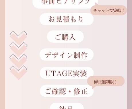 UTAGE対応 | オプトインLP制作＋実装します 売上実績のある構成で制作します イメージ2