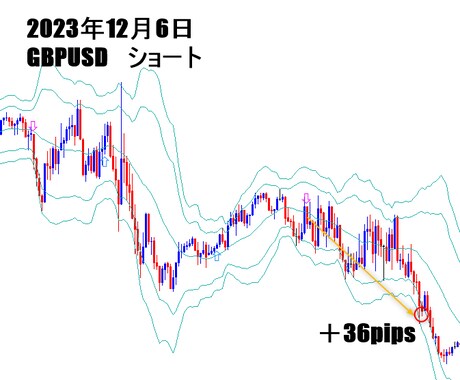 FX順張りマルチタイムフレームトレード手法教えます 複数時間足監視なんてもういらない。15分チャート1枚で順張り イメージ2