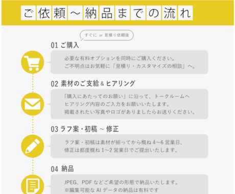 見やすくおしゃれな【WEBサイトデザイン】作ります 費用を抑えたい方も◎　オリジナルサイトをデザインいたします！ イメージ2