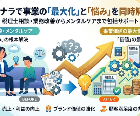 法人、個人、フリーランスの事業の相談にのります 経営・財務の壁打ち＆セカンドオピニオン イメージ1