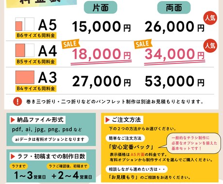 シンプル注文。経営者目線のプロがチラシを制作します 忙しいあなたのチラシを、コミコミ価格のわかりやすいご注文で。 イメージ2