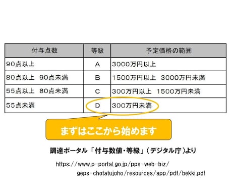 知識ゼロから始める✨国から仕事をもらう方法教えます 勉強不要の無料資格GET！国の仕事を得意な人に任せる副業！ イメージ2
