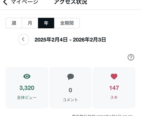 最安　1ヶ月間note運用代行をおこないます 1ヶ月で0→1を達成現在3ヶ月で約3000PV イメージ2