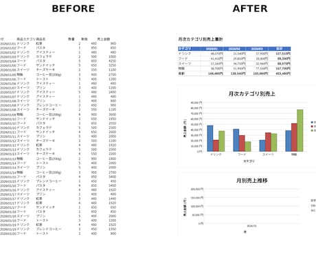 Excelで自動集計表＆グラフを作ります 毎月の手集計を卒業！関数とグラフで自動化します イメージ1