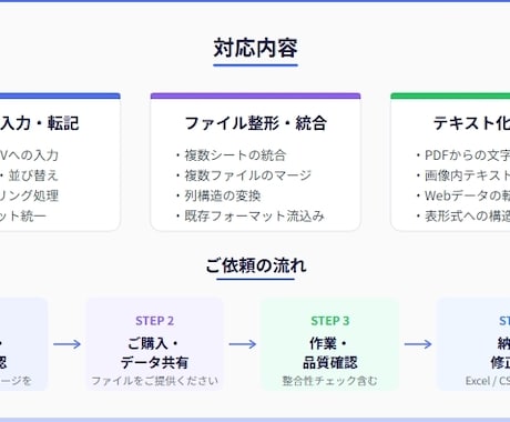 ExcelやCSVのデータ整形・入力を代行します ITエンジニアが正確・迅速にデータを処理します イメージ2