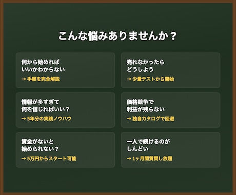 Amazon物販の0→1達成をサポートします マニュアル+1ヶ月質問し放題で独自カタログ作り イメージ2