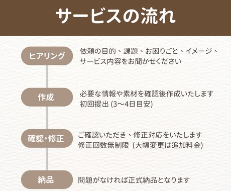 CanvaProでココナラ目に止まるサムネ作ります 購入率アップ！目を引くサムネをお作りします イメージ2