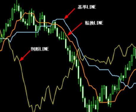 MT4用トレンド判断3LINEツールを提供します 裁量判断を助ける相場の流れを3LINEでシンプル可視化！ イメージ1