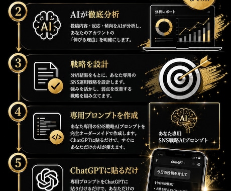 SNS運用専用のAIプロンプトを作ります 7日間でフォロワー100人増を目指す完全オーダーメイド イメージ2