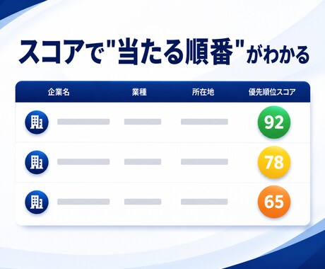スコア付きで当たる順番がわかる営業リスト作成します 口コミ・企業属性でスコア化した営業リストです イメージ2