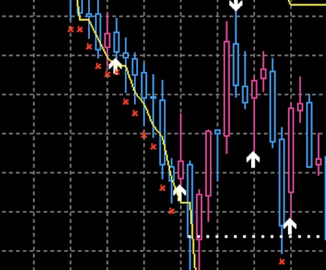 バイナリーオプション最強の反転法則を教えます 補助ツールを使って学ぶ反転ポイントマスタープログラムです イメージ2