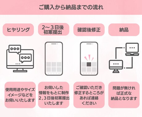 LINEリッチメニュー制作いたします 思わずタップしたくなるデザインで集客のお手伝いします！ イメージ2