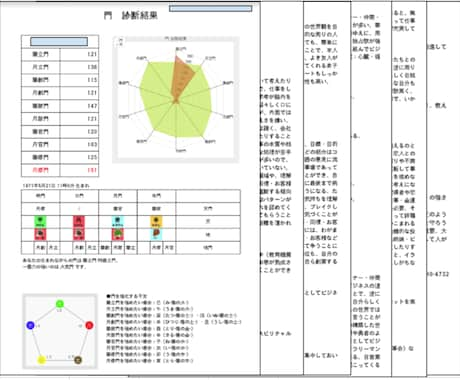 あなたの才能、活かせてますか？がわかります 自分を知り、人を知り、互いを活かす自己分析鑑定 イメージ2