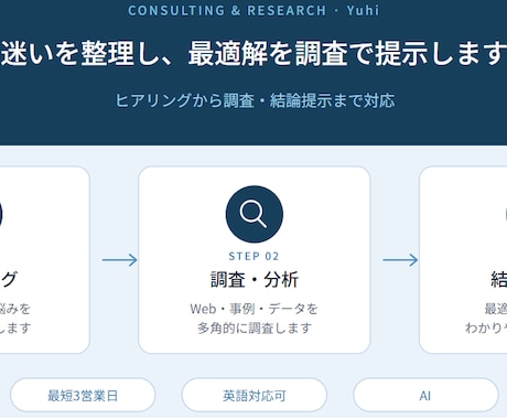 HP/LP制作・改善のご提案をします 集客につながるHP/LP制作・改善をします(SEO,GA4) イメージ1