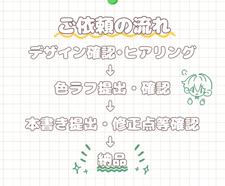 最安値！キャラデザ+ミニキャラアイコン描きます TRPG、動画等にも！何回でも修正受け付けております！ イメージ2
