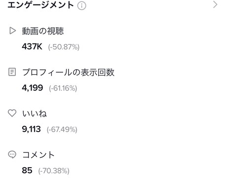 地方企業、個人向けTikTokの運用を代行致します 地方で勝つ。人気古着屋で培ったTikTokノウハウをオープン イメージ2