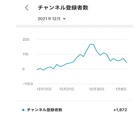 あなたのYoutubeチャンネルをコンサルします 登録者4万人越えの現役YouTuberの直接コンサル イメージ2