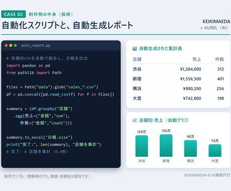 Excelの繰り返し作業をAIで自動化します 通話不要｜集計・転記・帳票作成の手作業をなくします イメージ2