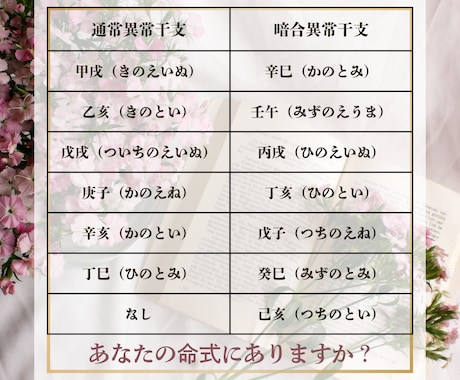 あなたの異常干支をお伝えします 諦めないで！異常干支の宿命は、あなた次第で変えられる！ イメージ2