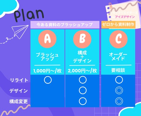 講演やセミナーなどのプレゼン資料を作成します こんなスライドが欲しかったをスピーディに作成！！ イメージ2