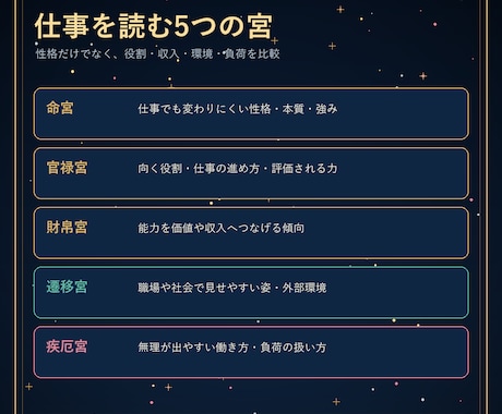 紫微斗数で性格・強みと適職を整理します 職種名だけでなく、向く役割・環境・働き方まで読み解きます イメージ2