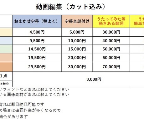 動画編集やります ゆっくり実況から歌ってみたまでなんでも行います イメージ2