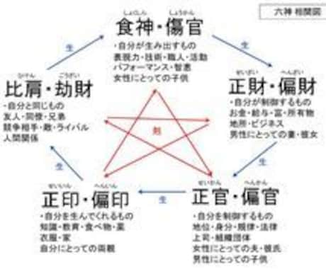 四柱推命エントリーシートを提案します 就職活動に悩む方にピッタリのエントリーシートを提案します。 イメージ1