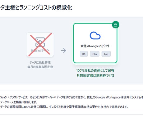 事務作業を効率化ツール作成、職人歴20年が作るます 職人歴20年自分の為に作ってきた経験を活用し作成 イメージ2
