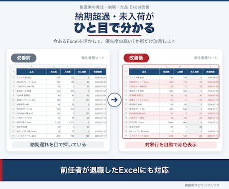 製造業の発注・納期・欠品Excelを改善します 前任者不在のExcelを診断し、重要な1か所を改善 イメージ1