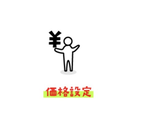 求人広告の成果価格を教えます 求人広告は時期に応じて価格が変わります。適正価格を教えます。 イメージ1