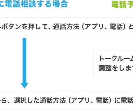 独立を果たした営業マンがテレアポの本質を教えます ☆現役営業マンがあなたに合ったスタイルをご提案☆ イメージ2