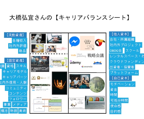 あなただけの『キャリアバランスシート』つくります 人生100年時代に必要なキャリアの棚卸しをお手伝いします イメージ2