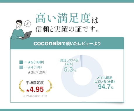 Webデザイン講師が高品質なLPを作成します ヒートマップで無料の解析も可能です！ イメージ2