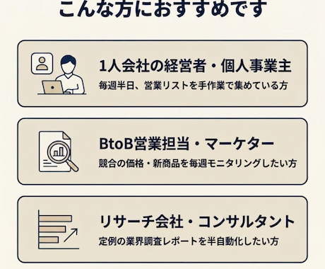 営業リスト・競合情報を毎朝AI秘書が自動収集します 毎朝3分でCSV／Windowsダブルクリック起動で即運用 イメージ2