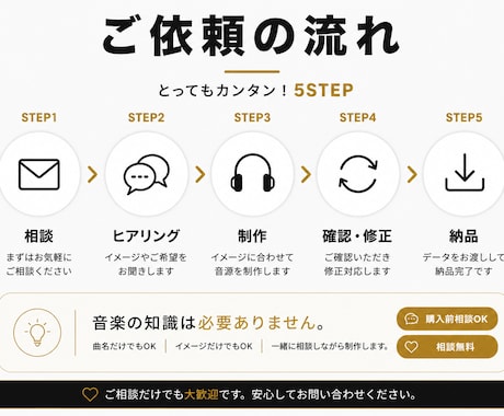 勝負を決めるダンス音源を制作します あなたのイメージを、理想の音源に仕上げます。 イメージ2