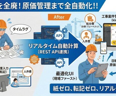 紙日報を全廃！原価管理まで自動化します 現場ファーストな実用的日報システムを構築します イメージ1