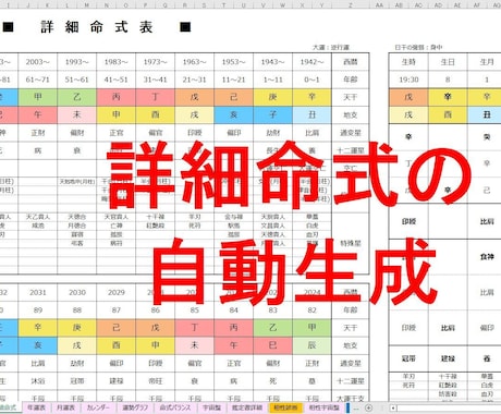 四柱推命鑑定書自動生成ツール(通常版)を提供します 複数の流派に対応し、宇宙盤やバイオリズムも自動表示します イメージ2