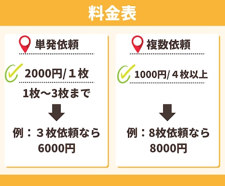 めんどくさい図解を制作します あなたのメディアの時給単価を上げます！！ イメージ2