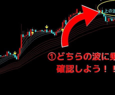 リペイントしない最強インジケーターになります ましゅまろ波乗りアロウ！大波、小波、相場の波乗りを楽しもう！ イメージ2