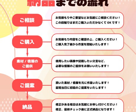 魅力的なバナーを制作いたします 質問/相談だけでも◎ お気軽にご依頼ください！ イメージ2