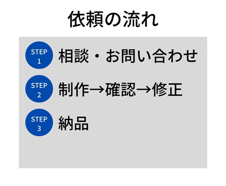 伝わりやすいインスタ投稿用画像制作します トレンドを意識した投稿作り。低価格で高品質に仕上げます。 イメージ2