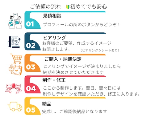 1秒で伝わるデザインバナーを作成します はじめての方も安心してご相談してください。 イメージ2
