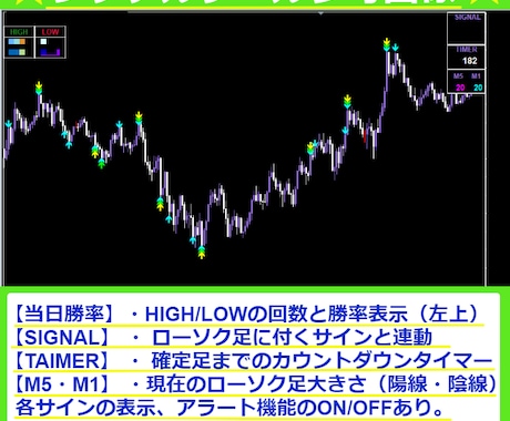 シグナルツール+BO便利インジ50種以上提供します あなたのMT4をプロ仕様へ！オリジナルチャートでレベルUP！ イメージ2